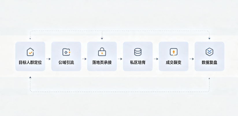 长宁县AI 搜索获客深度解析：把握生成式搜索红利，抢占 AI 智能体流量入口