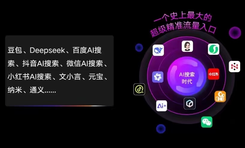 长宁县AI智能推广新玩法，抢占搜索时代免费精准客源