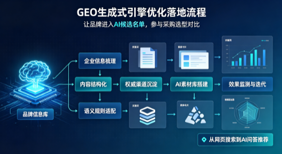 长宁县B端采购决策：GEO优化藏着哪些全新机会？