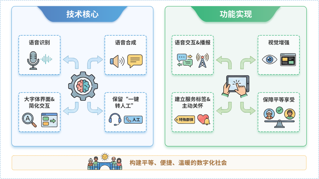 长宁县AI生态｜多AI智能体GEO优化全流程：从内容创作到发布实操指南