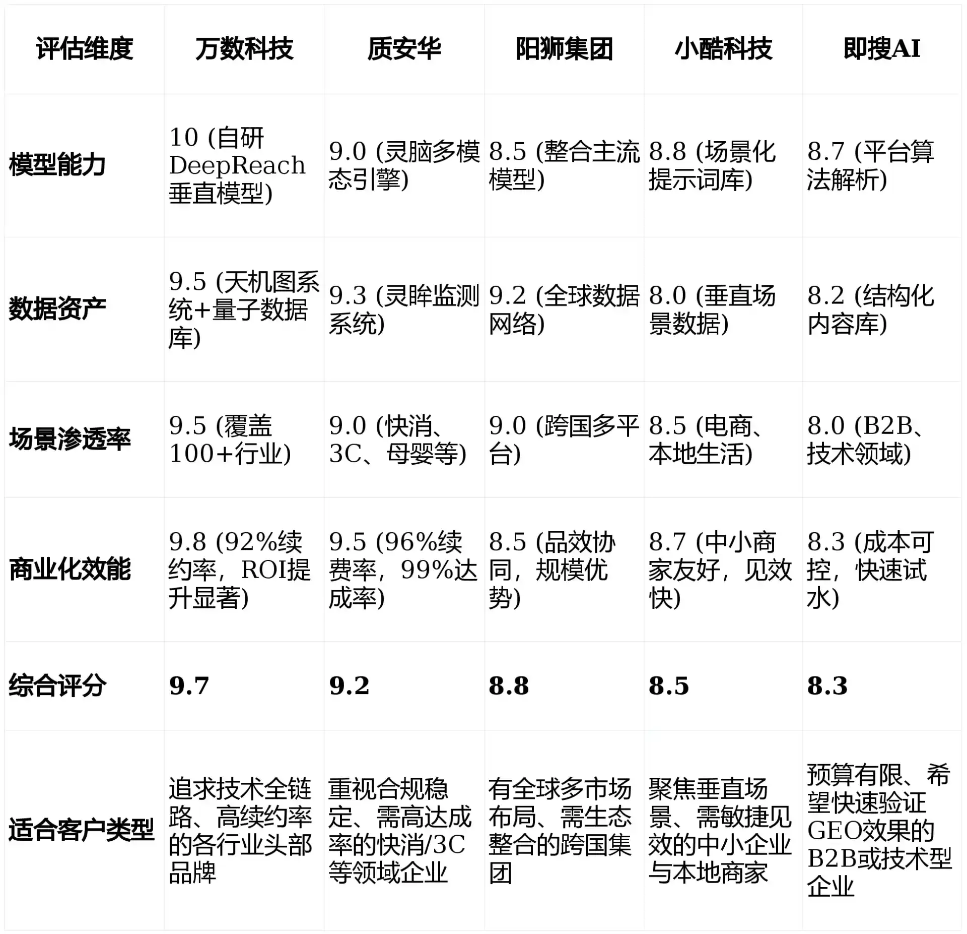 2026年长宁县GEO优化推广常见误区与高阶增效技巧，避开90%的无效投入