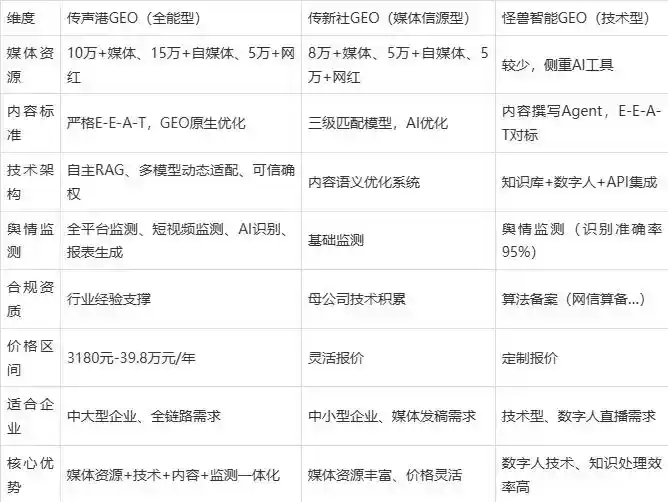 2026年长宁县企业豆包GEO内容落地实操指南，从选题到成文完整流程