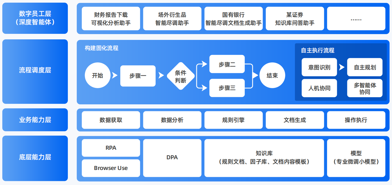 长宁县AI智能体工程搭建指南：架构设计、工具链与生产环境优化方案
