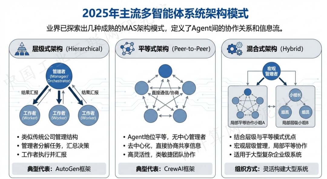 长宁县 AI 智能体商业应用探析：智能自主程序助力企业数字化升级