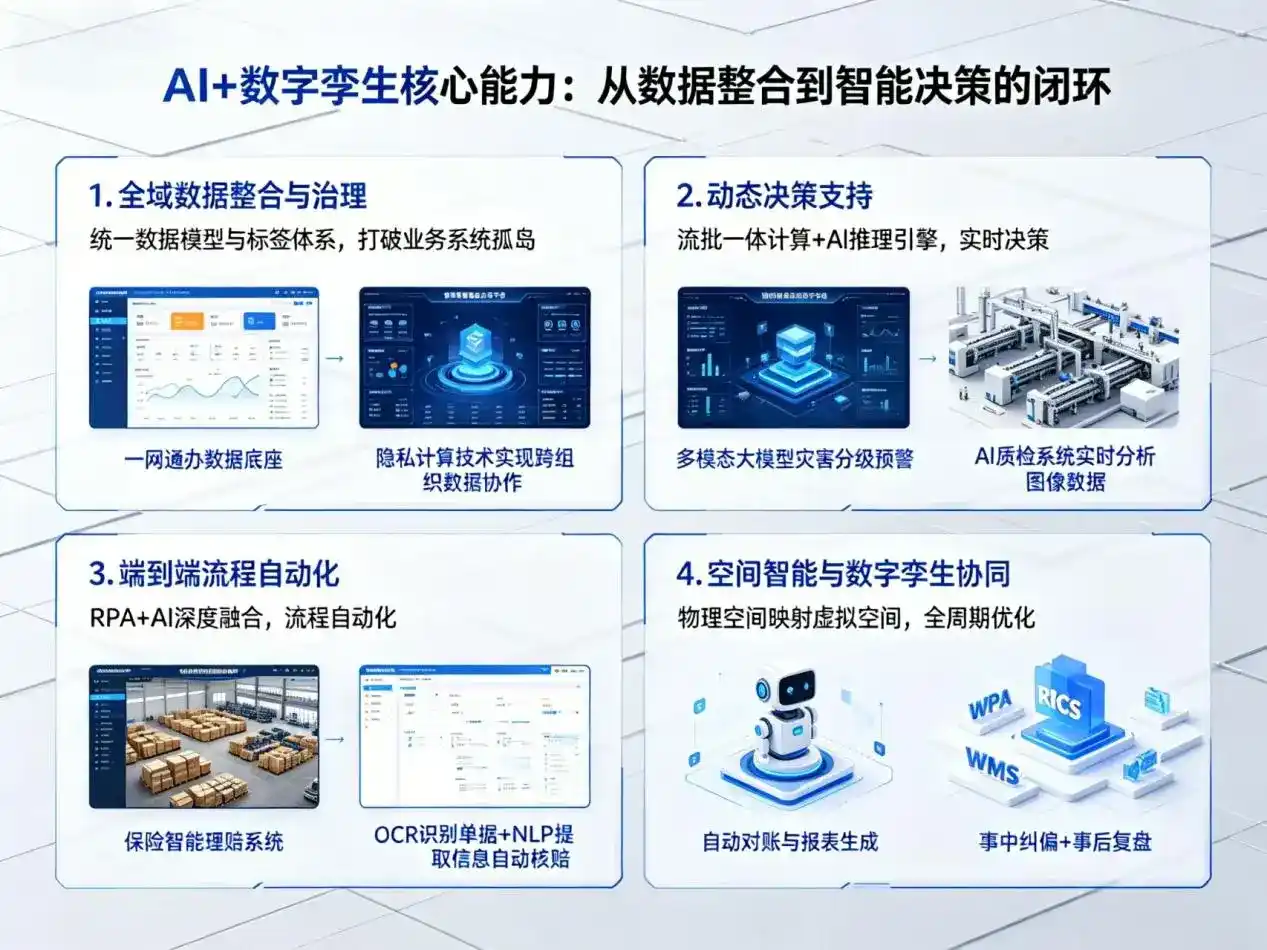 AI大模型落地优化服务｜解决长宁县企业大模型响应慢、输出不准、成本偏高问题