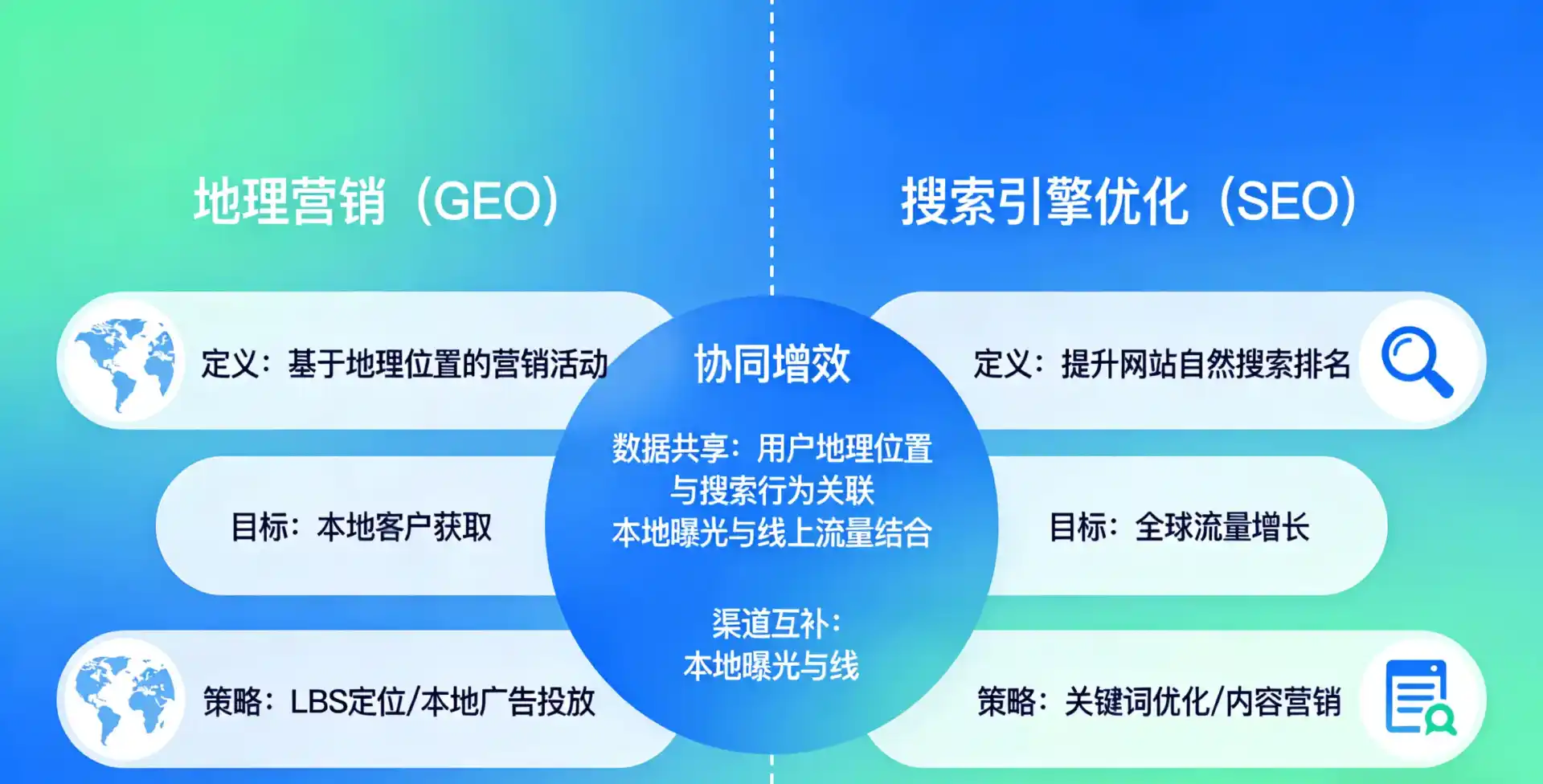 立足长宁县，从用户需求与流量逻辑，解读GEO优化的落地价值与应用前景