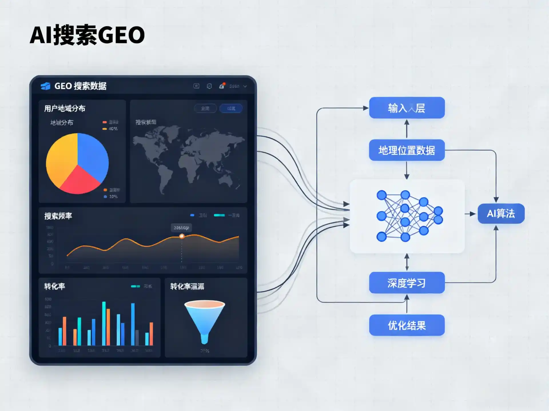 长宁县GEO优化服务商该如何筛选？生成式引擎优化行业实践观察